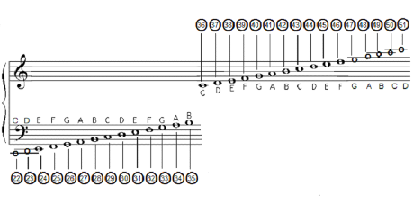 Xylophone Keys Chart