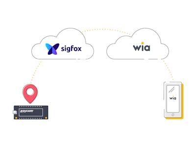 Build an End-to-End Sigfox GPS Tracker Using Wia and Pycom