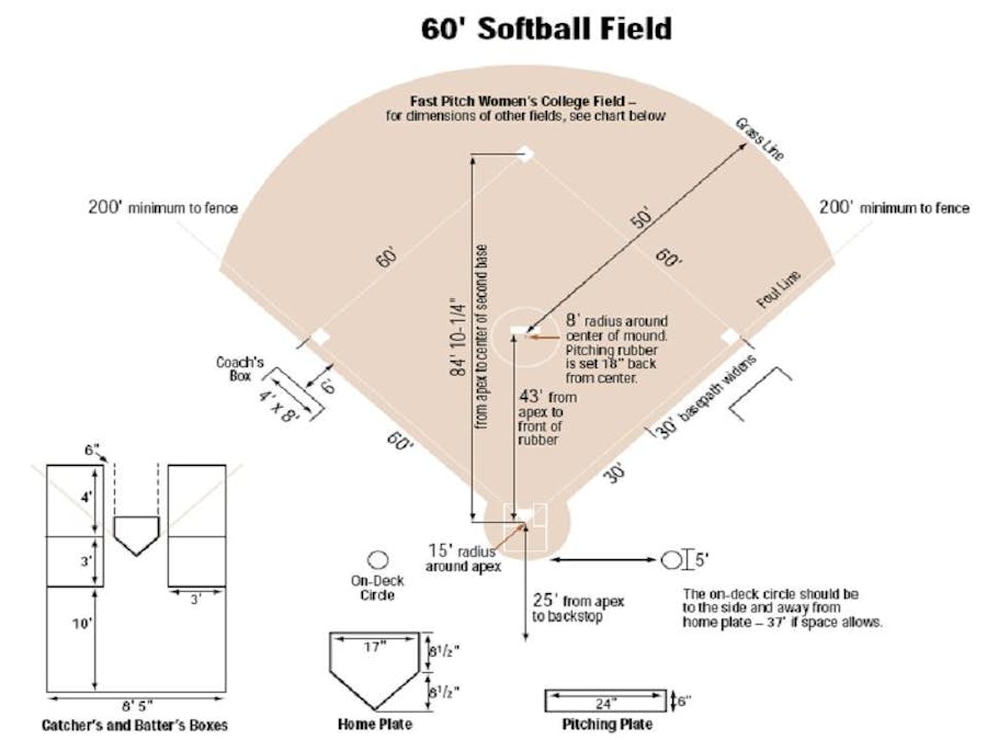 Pitching Mound Distance Tracker