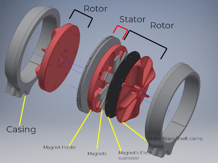 Dual Axial Flux Generator & Wind Turbine - Hackster.io