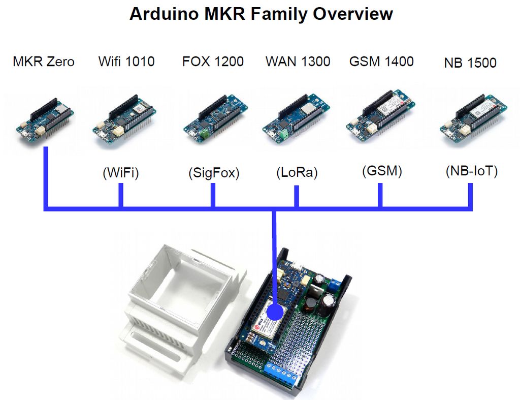 Arduino MKR DIN Rail Mount - Arduino 