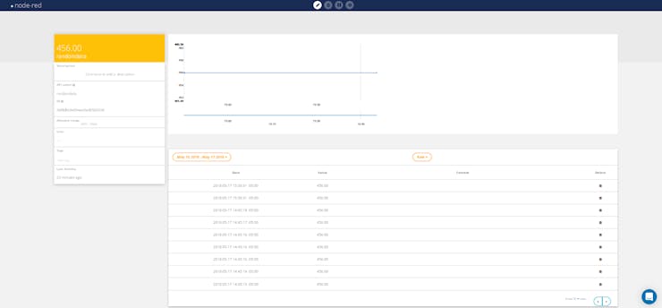 "node-red" variable "RandomData" within my Ubidots platform