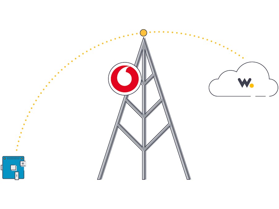 Publish an Event to Wia Using Your SODAQ SARA N211 & NB-IoT