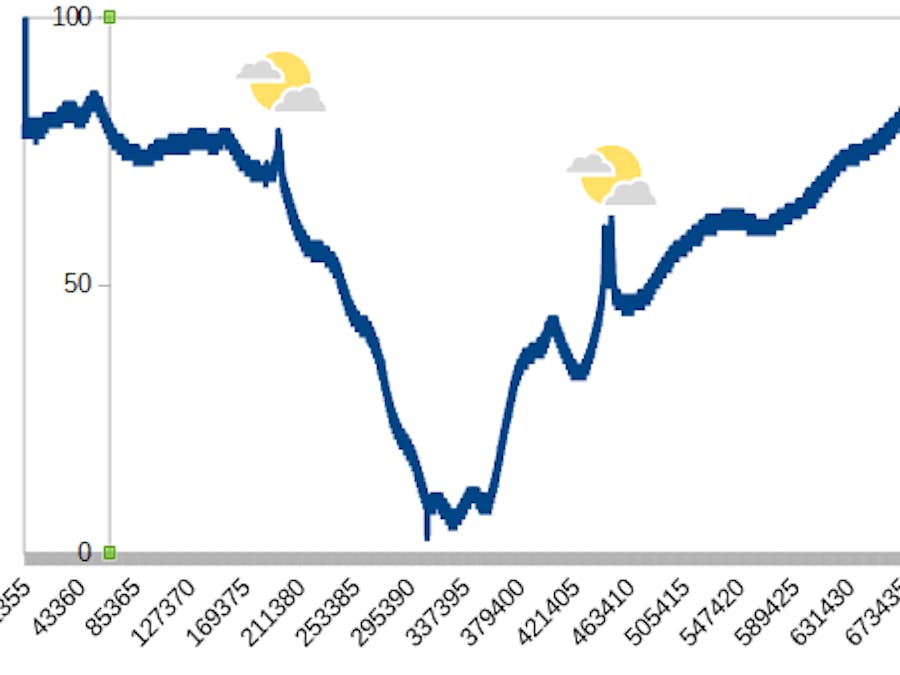 Measure Eclipse 2015 with a Hercules LaunchPad