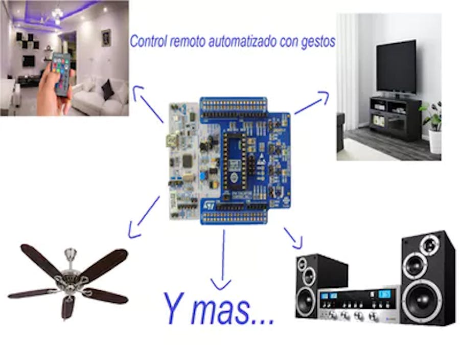 Control Remoto Universal