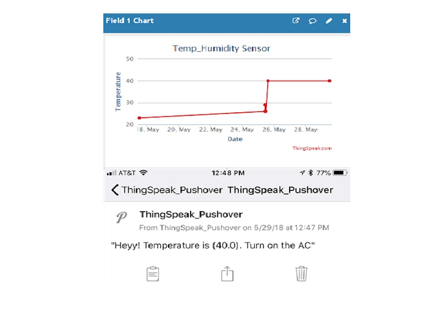 Real-Time Notifications with Pushover, MQTT and ThingSpeak
