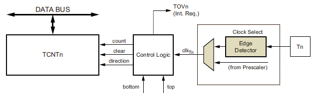 timer_0K7VXXfOCm.GIF?auto=compress%2Cformat&gifq=35&w=740&h=555&fit=max