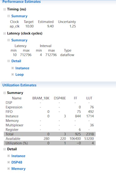 Latency and Resource Utilization of the RTL Implementation