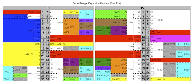 BeagleBoard.org® PocketBeagle® pin-out