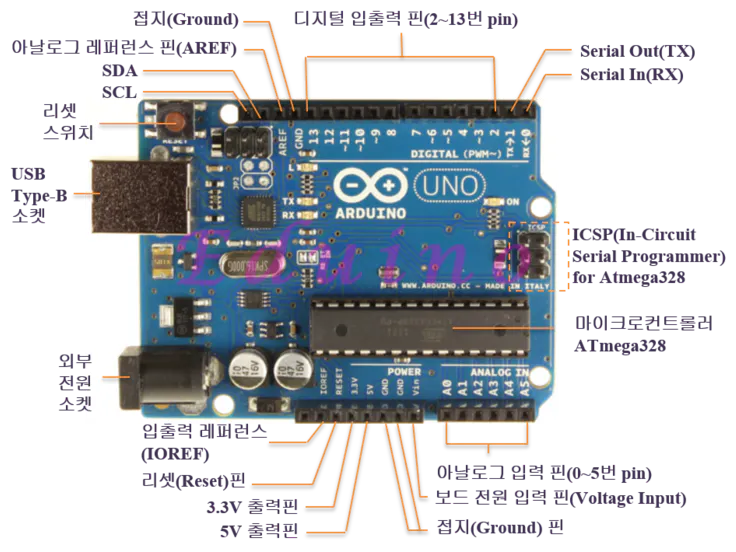 Control LCD and Ultrasound Sensor with Arduino