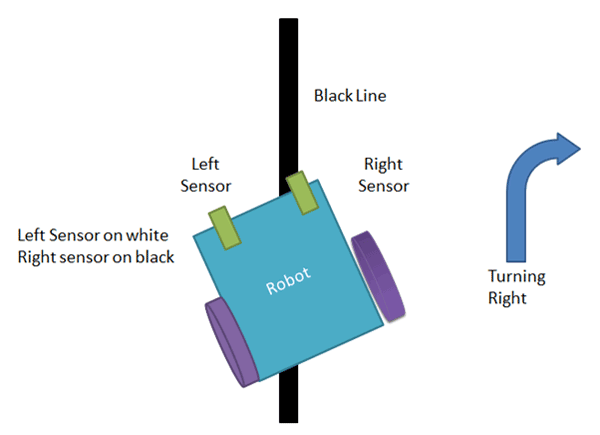 line follower sensor arduino code