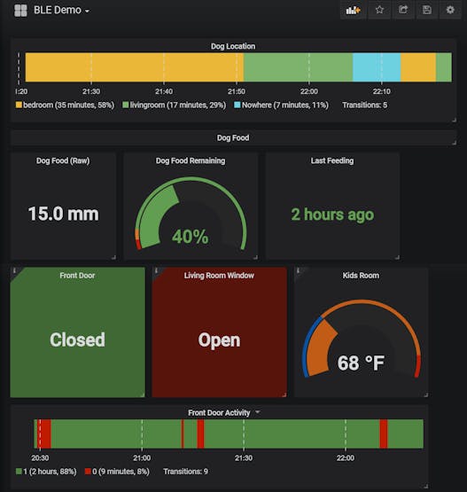 Grafana dashboard of BLE sensor data