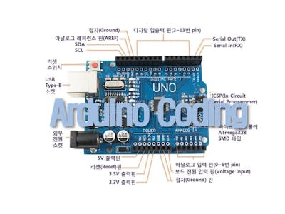 Digital OUTPUT and Analog OUTPUT(PWM)