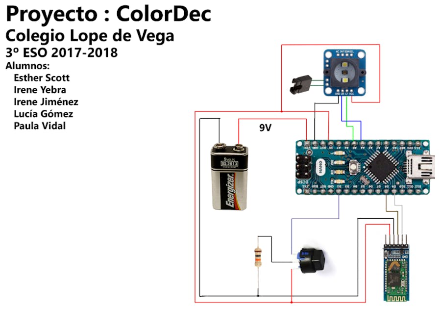 ColorDec