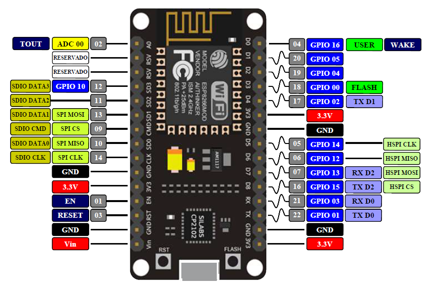 arduino nodemcu template for multisim