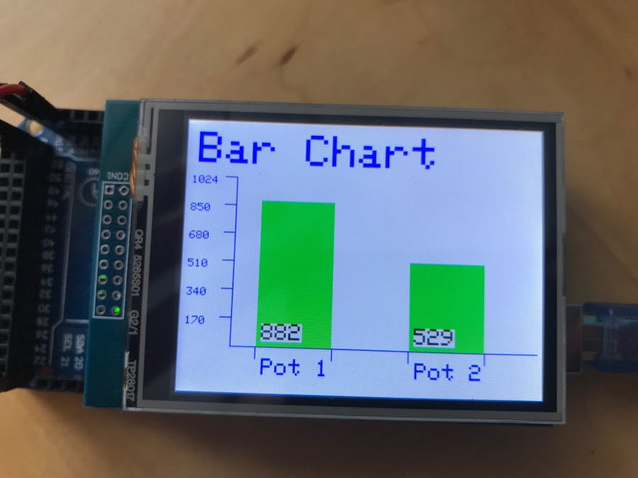 Tft Graphing: Bar Charts - Hackster.Io