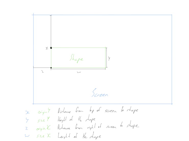 Sketch of Shape