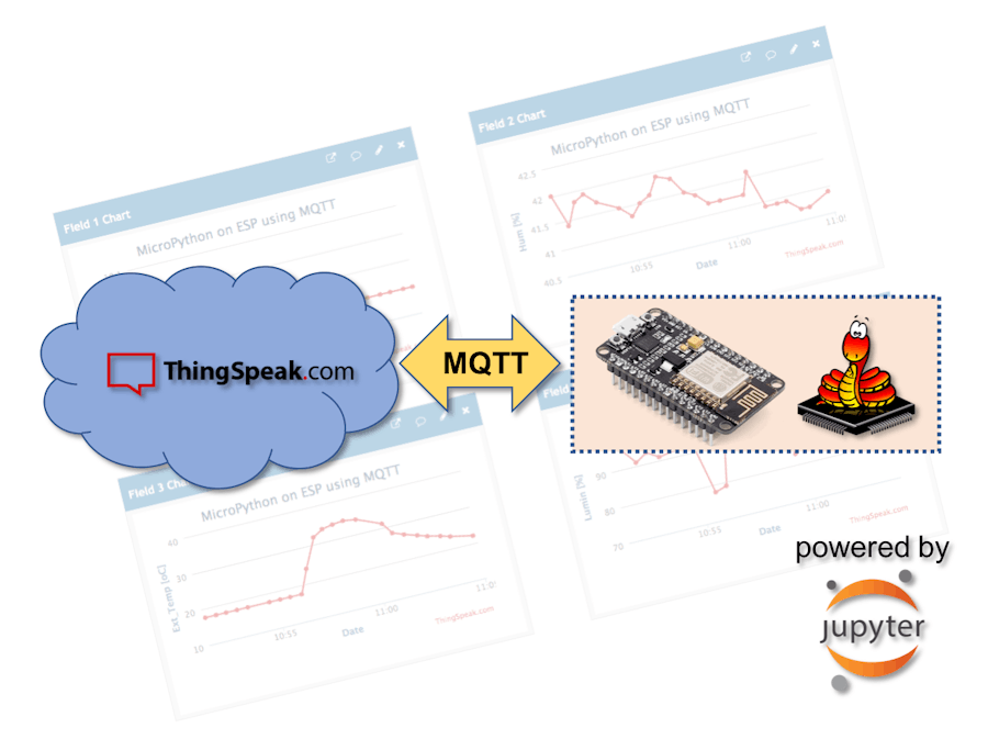 IoT Made Easy: ESP-MicroPython-MQTT-ThingSpeak