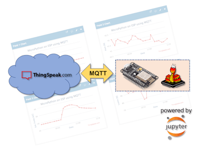 IoT Made Easy: ESP-MicroPython-MQTT-ThingSpeak