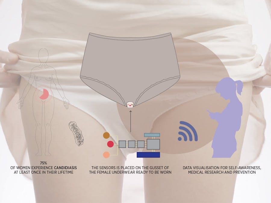 Alma - Wearable Biosensor for Monitoring Vaginal Discharge