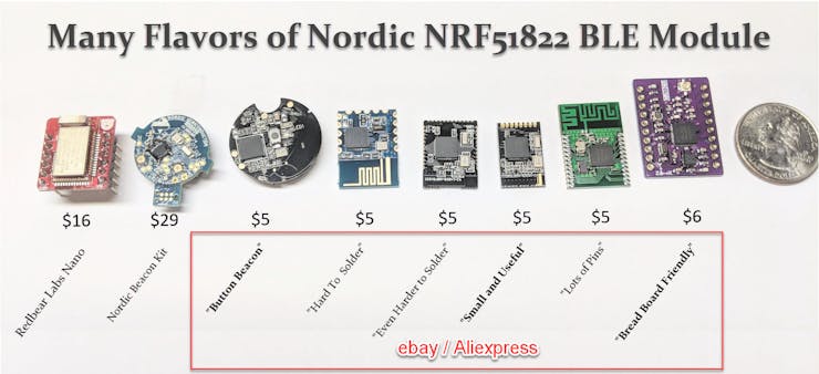 Low cost hardware so more people can make