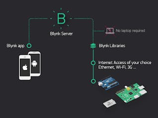 NodeMCU LED Control Use in Blynk App in IoT Platform