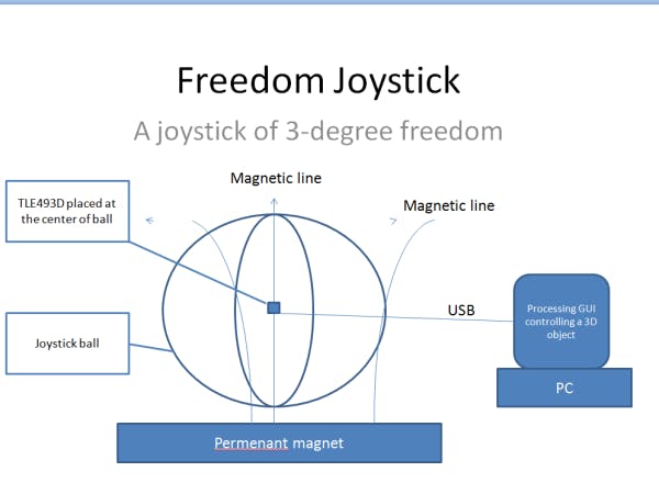 Freedom Joystick