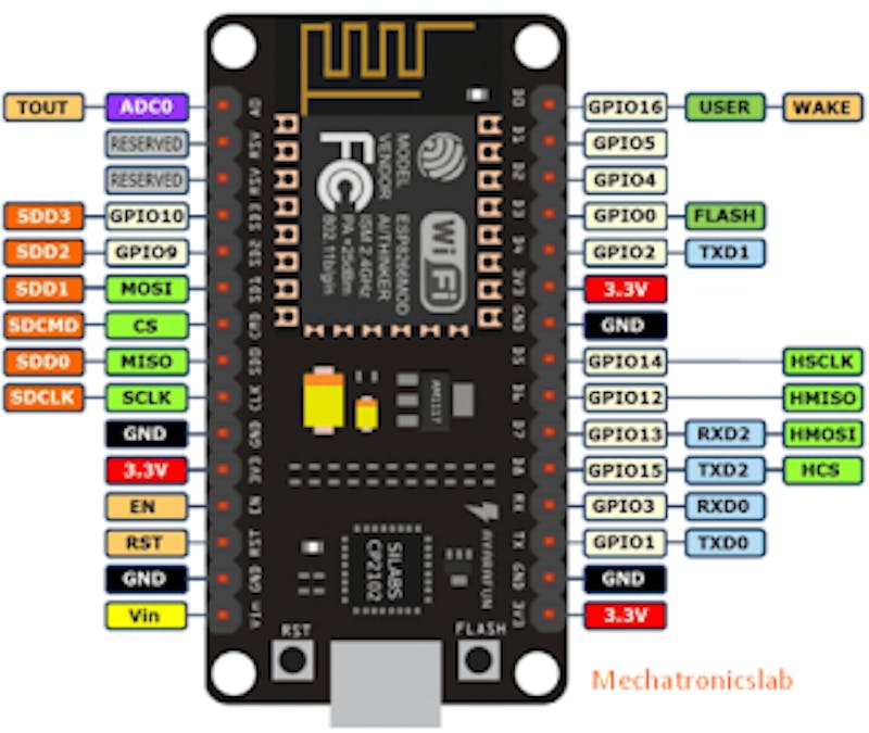 Introduction To NodeMCU8266 and Steps to Import ESP Board