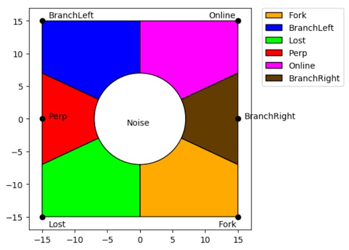 Example plot of geometric graph filter