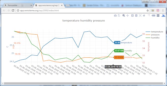 Smart Weather Sensor Chart