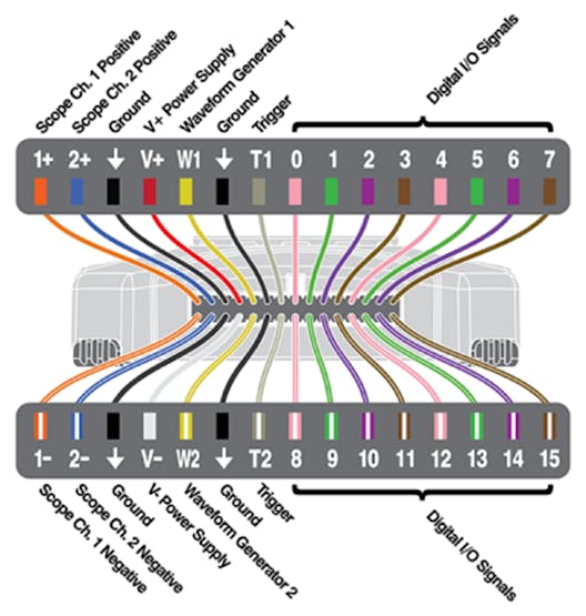 Figure 4. Analog Discovery 2 pinout diagram.