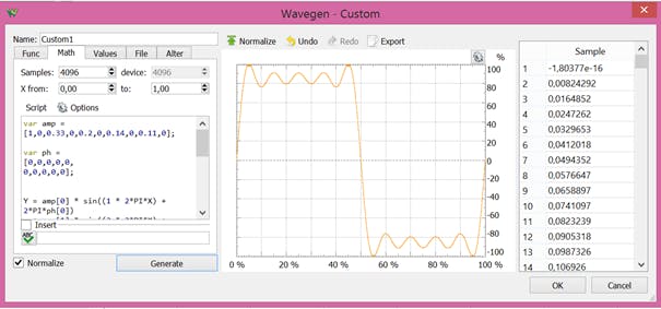 Figure 8. Composite square wave.