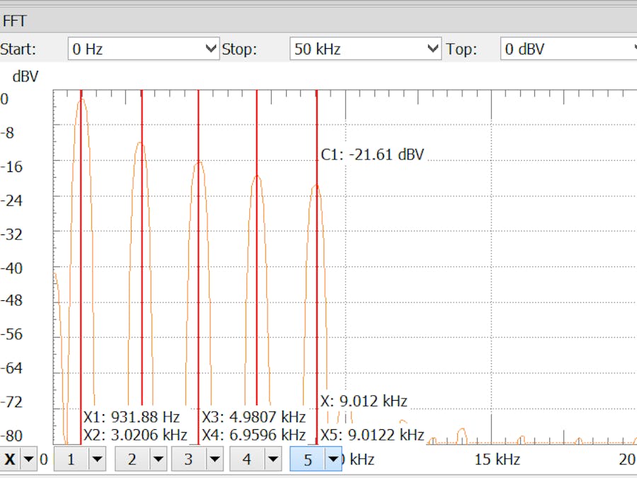 Measuring Harmonics in Signal with Analog Discovery 2