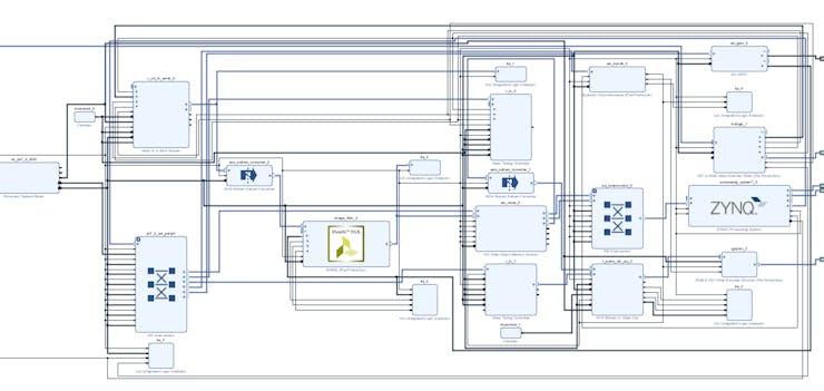 Integrating the core within the image processing chain (note the HLS Symbol)