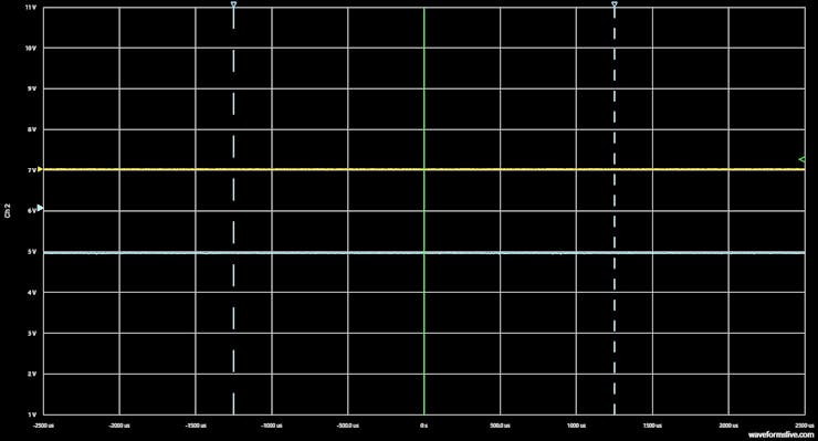 At a 0% duty cycle the LDR resistance was calculated to be 900kΩ.