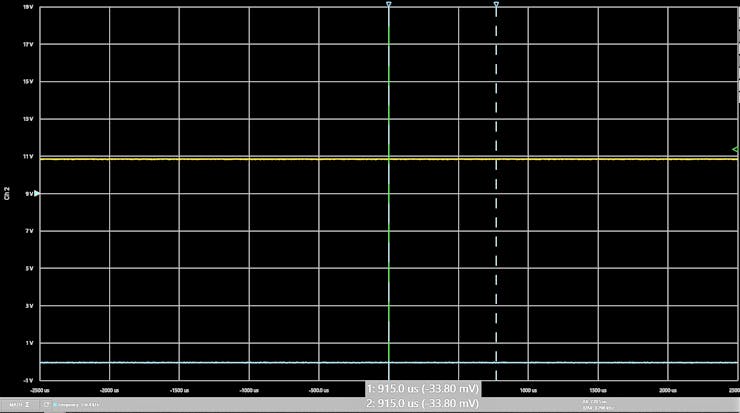 A 0% duty cycle results in an approximately 0V analog signal.