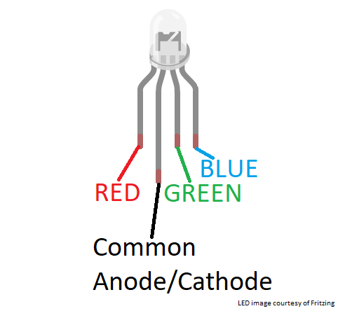 rgb common anode arduino