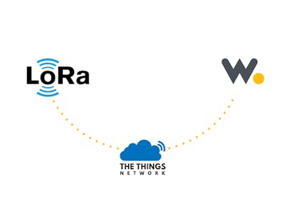 Connecting a LoRa Device to Wia via The Things Network