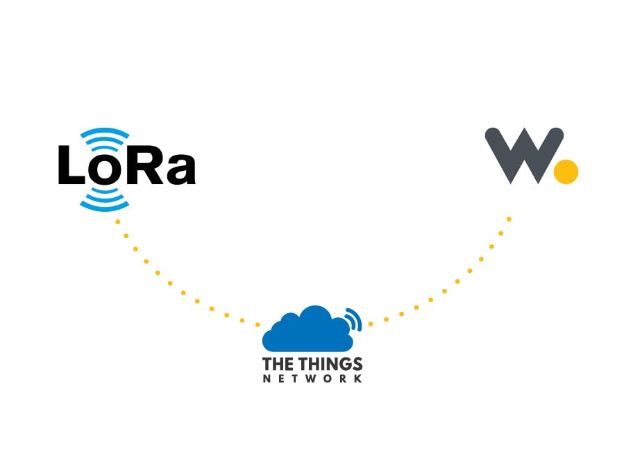 Connecting a LoRa Device to Wia via The Things Network