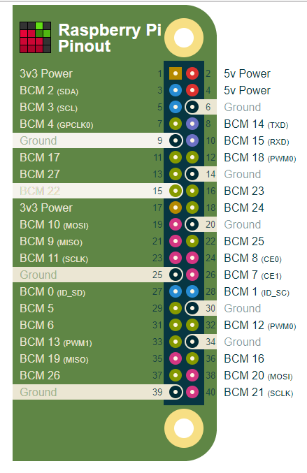Bcm My Chart