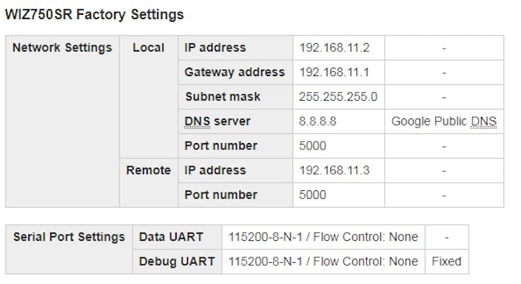 Default WIZ750SR settings