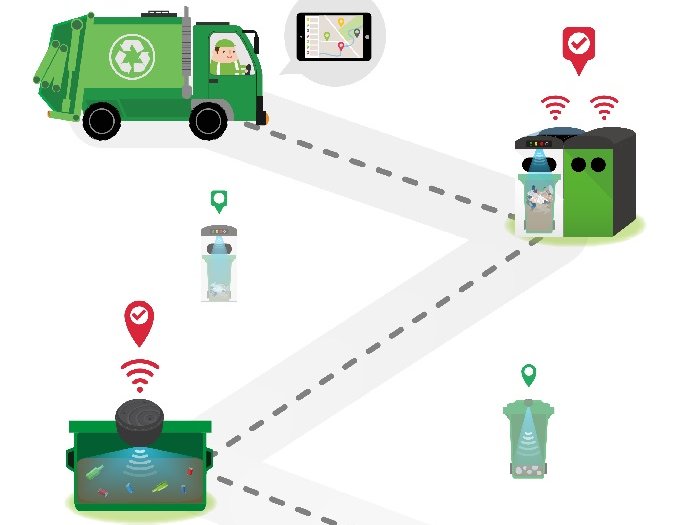 EcoUltra - A Smart Garbage Container - Hackster.io