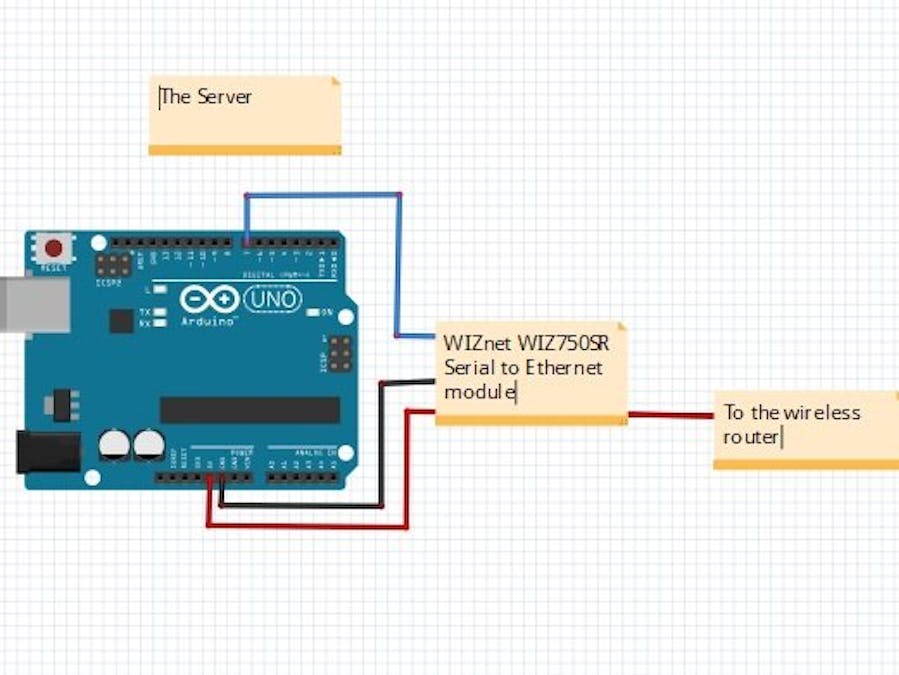 An Ethernet Powered Server for Home Automation