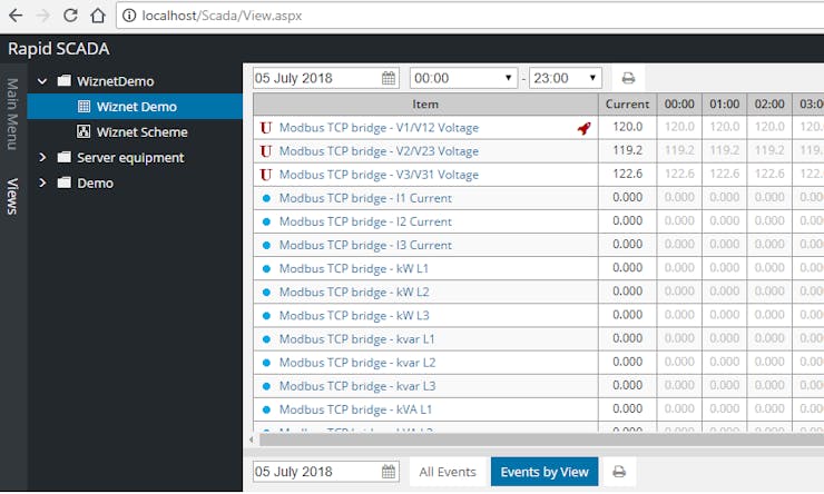 Table View under Web Admin