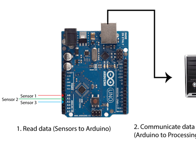 Export Data from Arduino to Excel Sheet