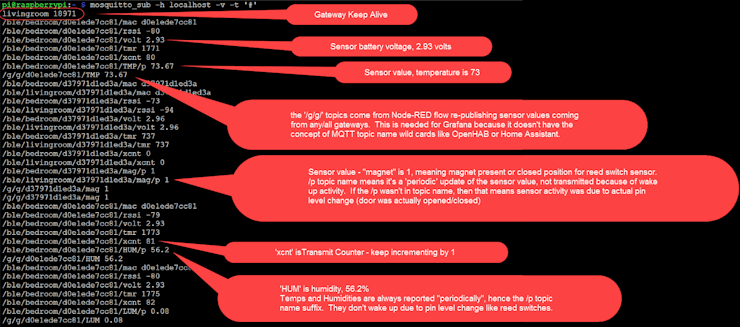 BLE data converted to MQTT messages