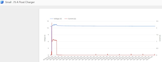Battery Charger Monitor - Arduino Project Hub