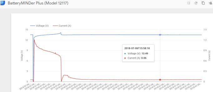 Battery Charger Monitor - Arduino Project Hub
