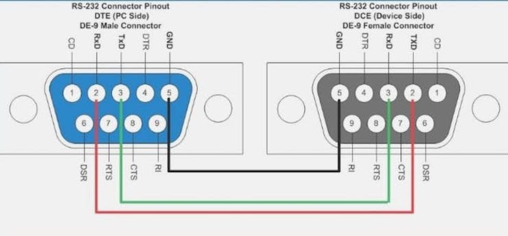 Pin configuration