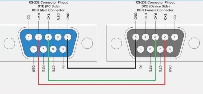 Pin configuration